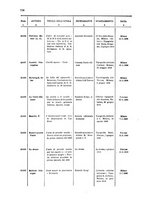 giornale/TO00179086/1908/v. 7.2/00000050